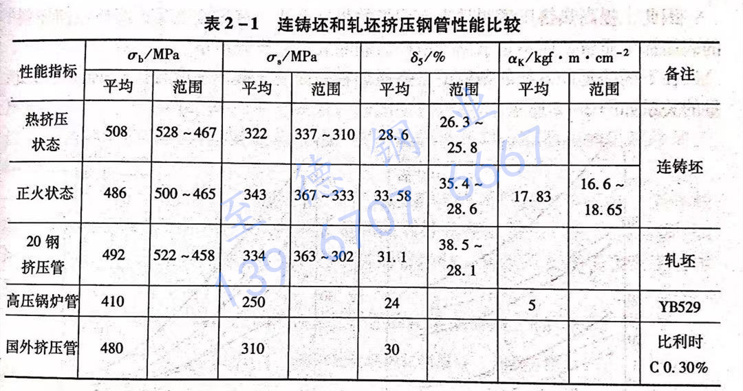 表2-1.jpg