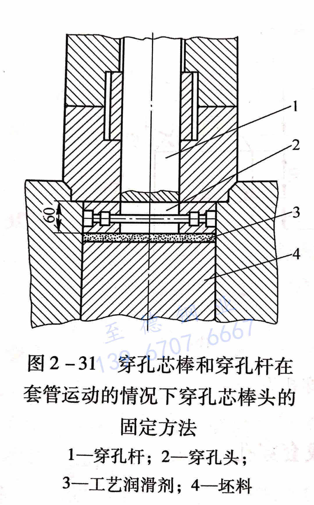 圖 2-31 穿孔芯棒和穿孔桿在套管運動的情況下穿孔芯棒頭的固定方法.jpg