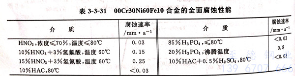 表 3-31.jpg