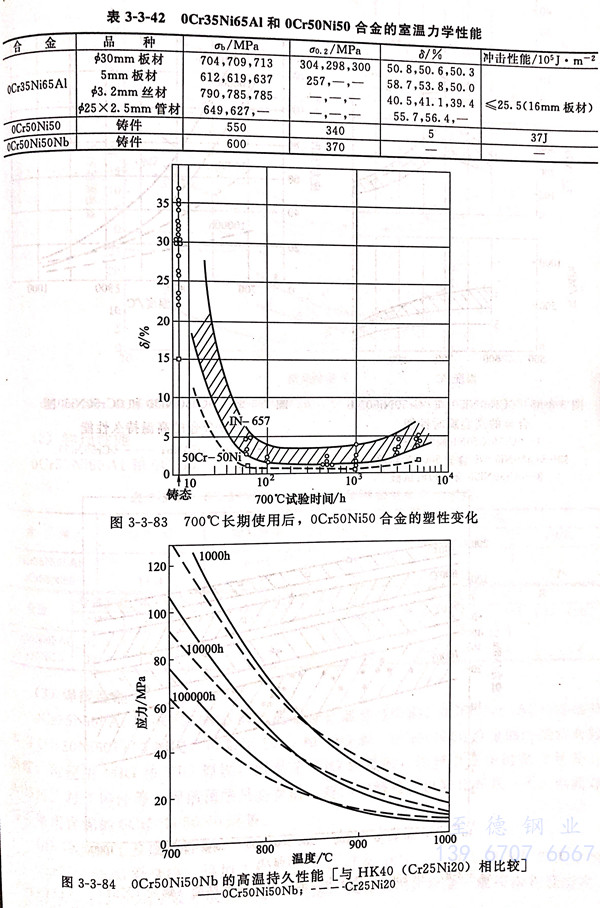 表 3-42.jpg